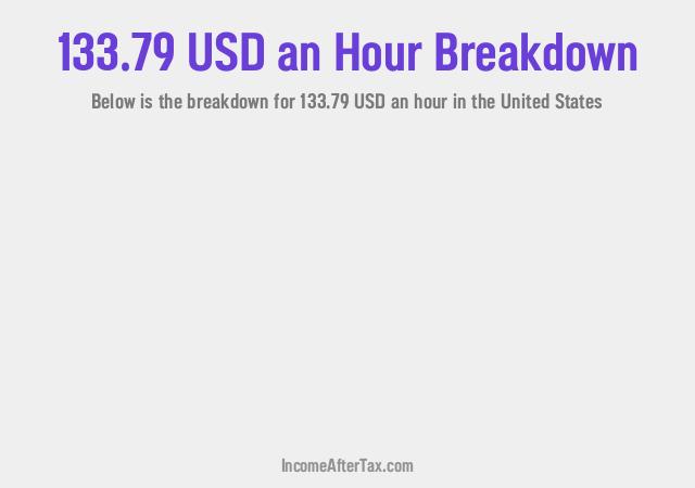 How much is $133.79 an Hour After Tax in the United States?