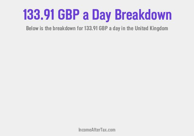 How much is £133.91 a Day After Tax in the United Kingdom?