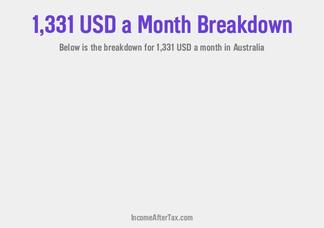 How much is $1,331 a Month After Tax in Australia?