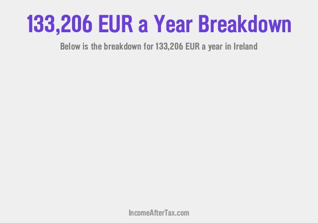 How much is €133,206 a Year After Tax in Ireland?