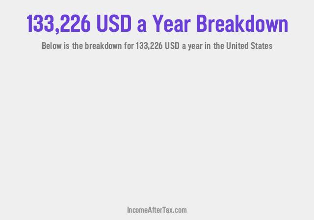 How much is $133,226 a Year After Tax in the United States?