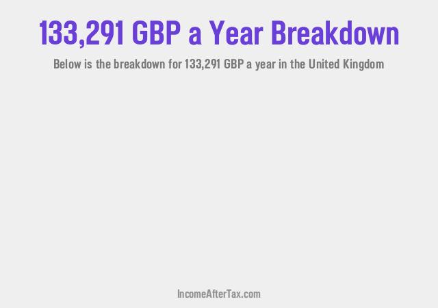 How much is £133,291 a Year After Tax in the United Kingdom?