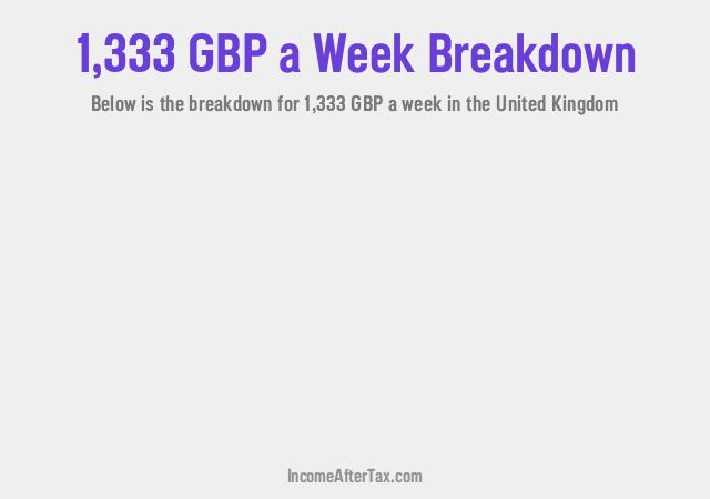 How much is £1,333 a Week After Tax in the United Kingdom?