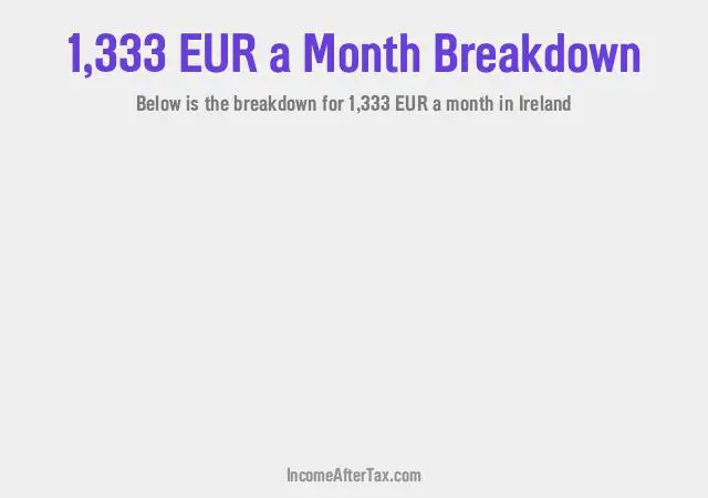 How much is €1,333 a Month After Tax in Ireland?