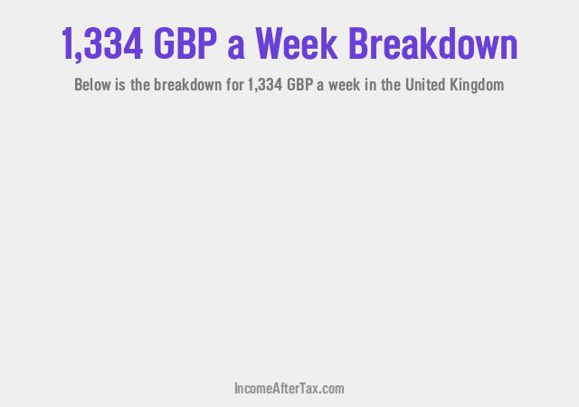 How much is £1,334 a Week After Tax in the United Kingdom?