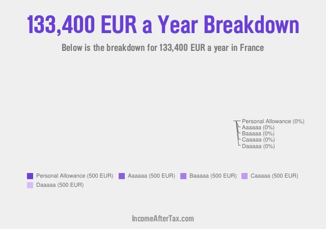 How much is €133,400 a Year After Tax in France?