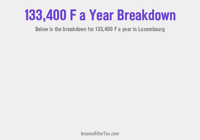 How much is F133,400 a Year After Tax in Luxembourg?