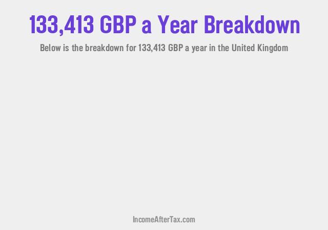 How much is £133,413 a Year After Tax in the United Kingdom?