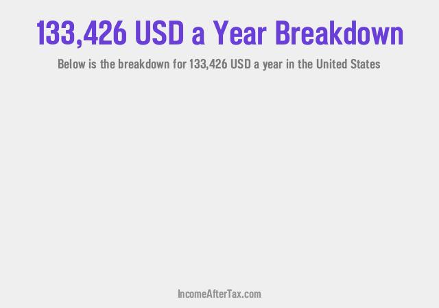 How much is $133,426 a Year After Tax in the United States?