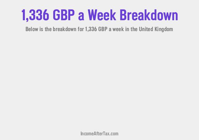 How much is £1,336 a Week After Tax in the United Kingdom?