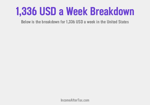 How much is $1,336 a Week After Tax in the United States?