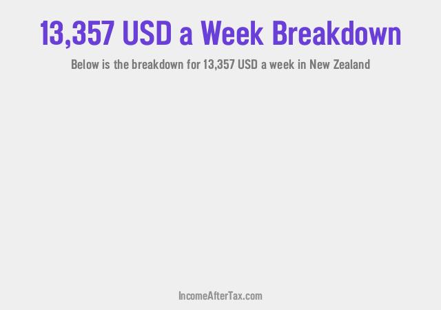 How much is $13,357 a Week After Tax in New Zealand?