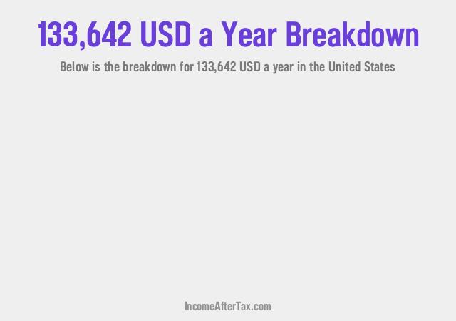 How much is $133,642 a Year After Tax in the United States?