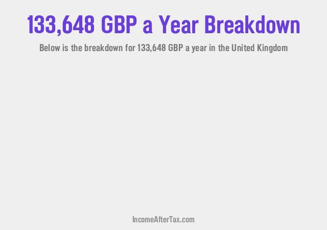 How much is £133,648 a Year After Tax in the United Kingdom?