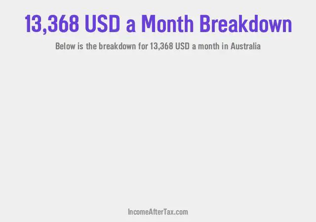 How much is $13,368 a Month After Tax in Australia?