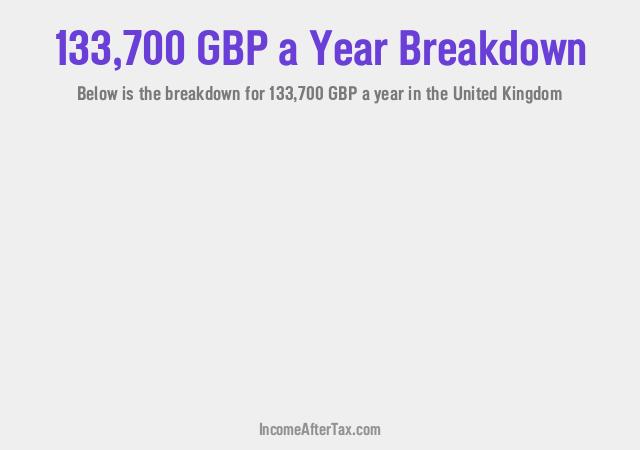 £133,700 a Year After Tax in the United Kingdom Breakdown