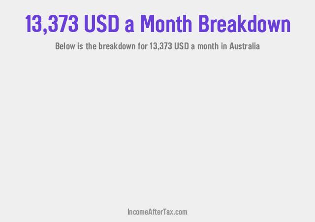 How much is $13,373 a Month After Tax in Australia?