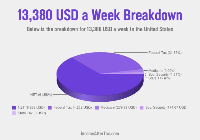 How much is $13,380 a Week After Tax in the United States?