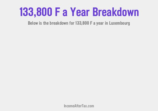 How much is F133,800 a Year After Tax in Luxembourg?