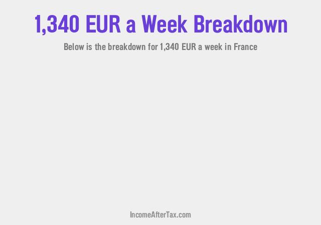 How much is €1,340 a Week After Tax in France?