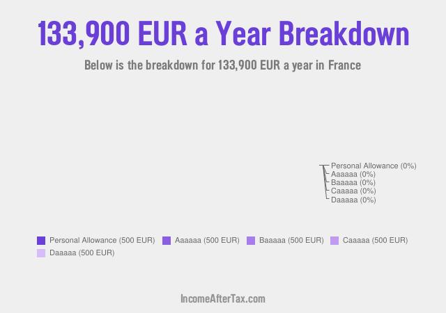 How much is €133,900 a Year After Tax in France?