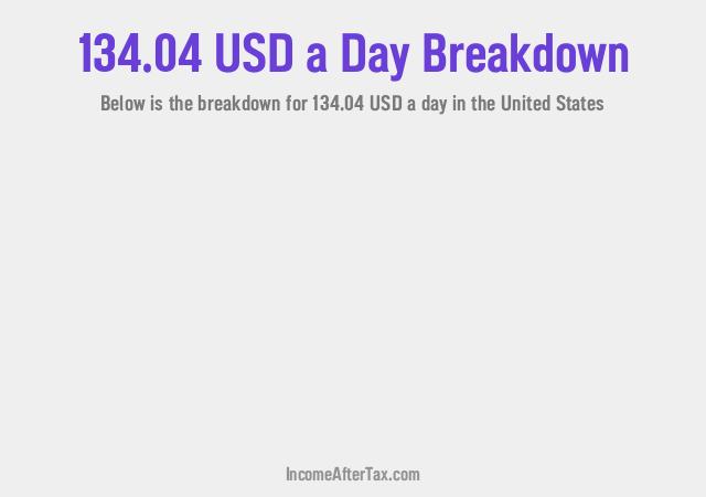 How much is $134.04 a Day After Tax in the United States?