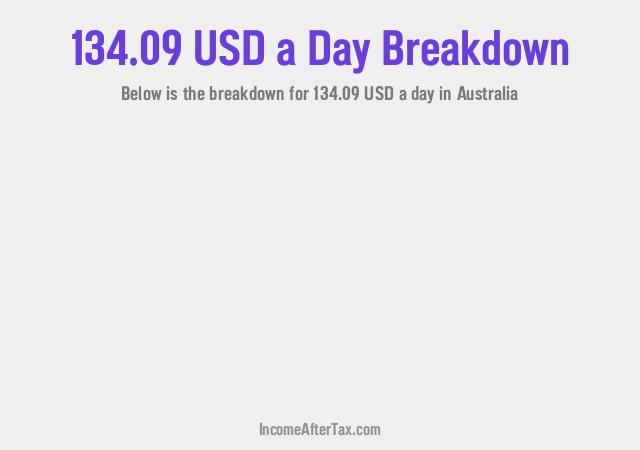 How much is $134.09 a Day After Tax in Australia?