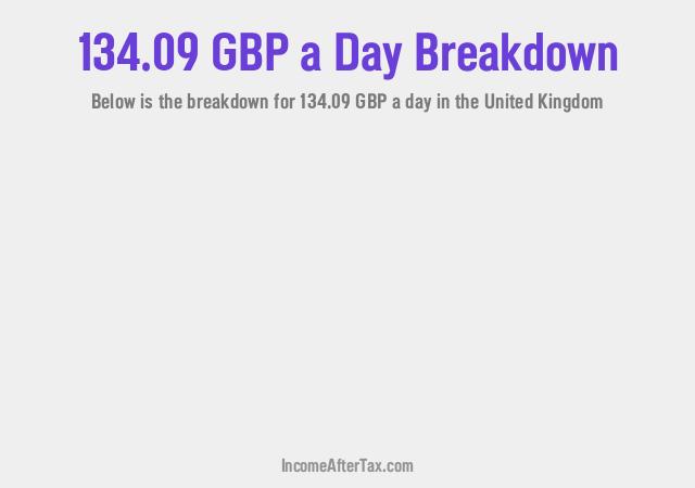 How much is £134.09 a Day After Tax in the United Kingdom?