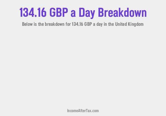 How much is £134.16 a Day After Tax in the United Kingdom?