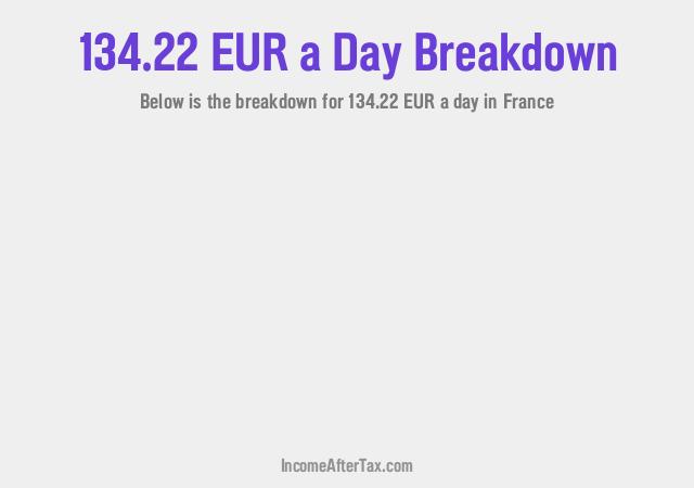 How much is €134.22 a Day After Tax in France?