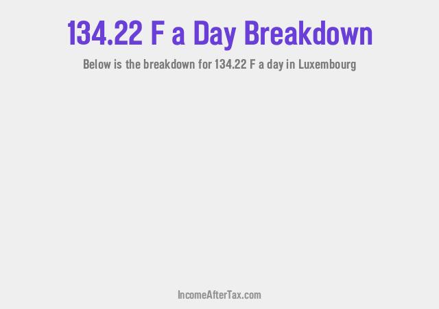 How much is F134.22 a Day After Tax in Luxembourg?