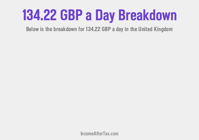 How much is £134.22 a Day After Tax in the United Kingdom?