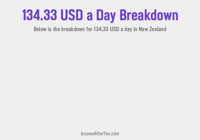 How much is $134.33 a Day After Tax in New Zealand?