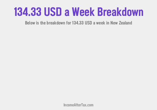 How much is $134.33 a Week After Tax in New Zealand?
