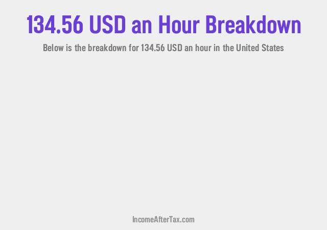 How much is $134.56 an Hour After Tax in the United States?