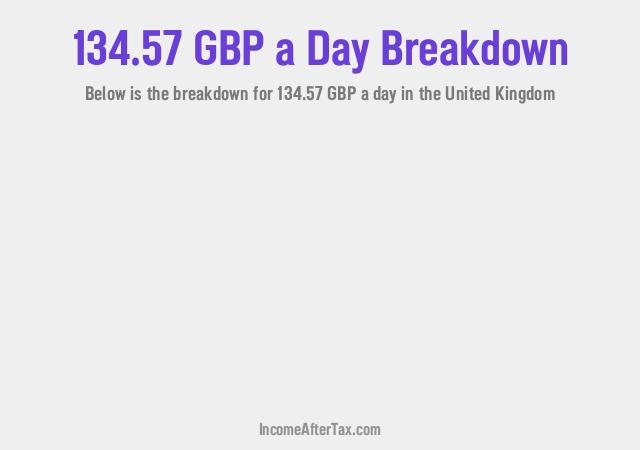 How much is £134.57 a Day After Tax in the United Kingdom?