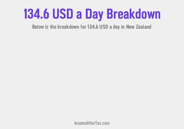 How much is $134.6 a Day After Tax in New Zealand?