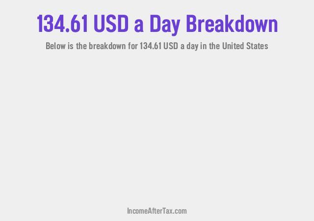 How much is $134.61 a Day After Tax in the United States?