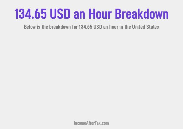How much is $134.65 an Hour After Tax in the United States?