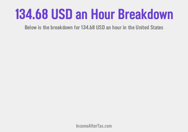 How much is $134.68 an Hour After Tax in the United States?