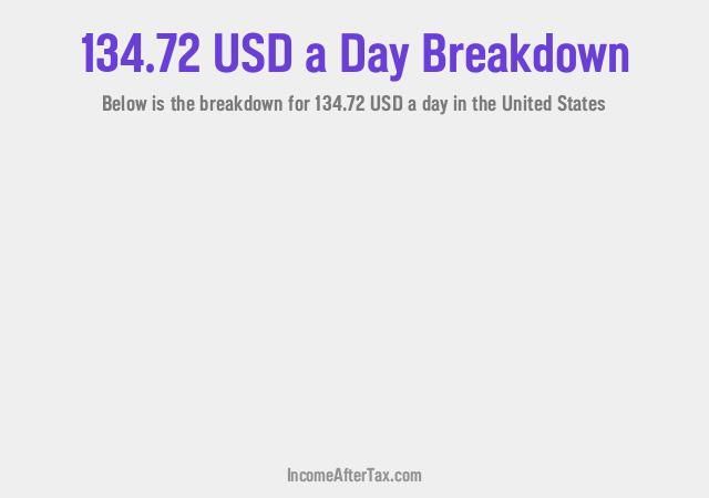 How much is $134.72 a Day After Tax in the United States?