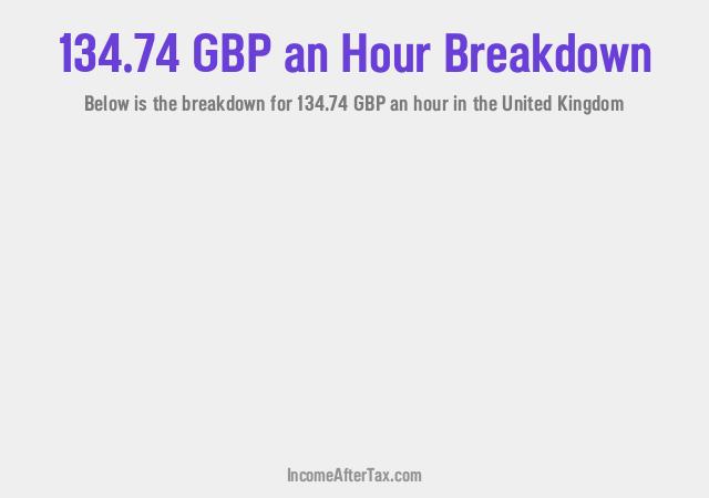 How much is £134.74 an Hour After Tax in the United Kingdom?