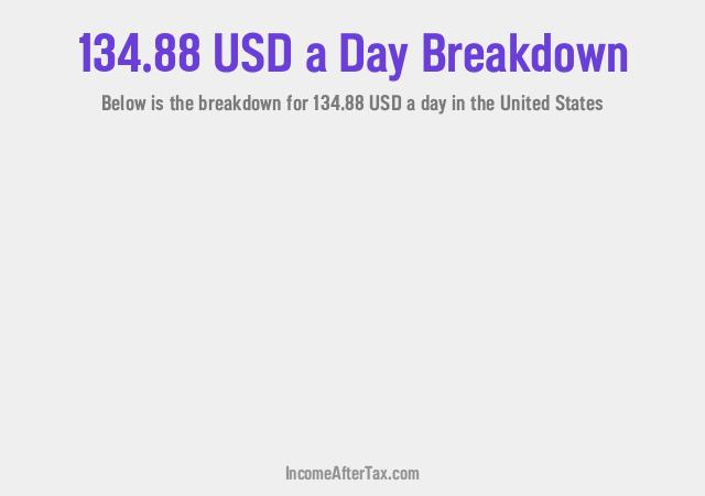 How much is $134.88 a Day After Tax in the United States?