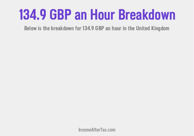 How much is £134.9 an Hour After Tax in the United Kingdom?