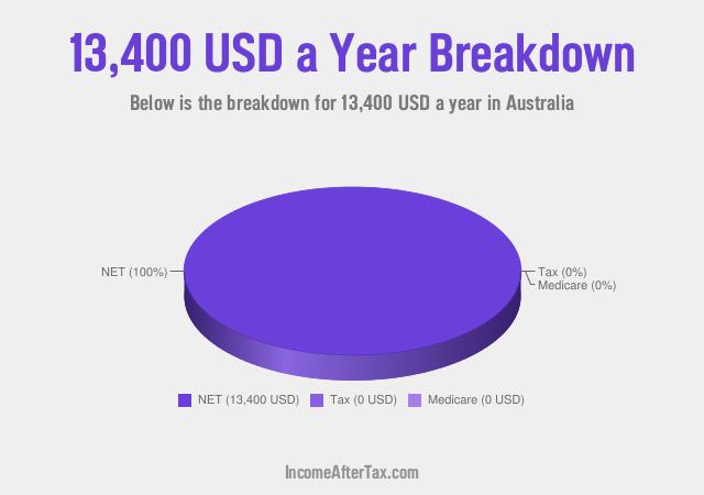 How much is $13,400 a Year After Tax in Australia?