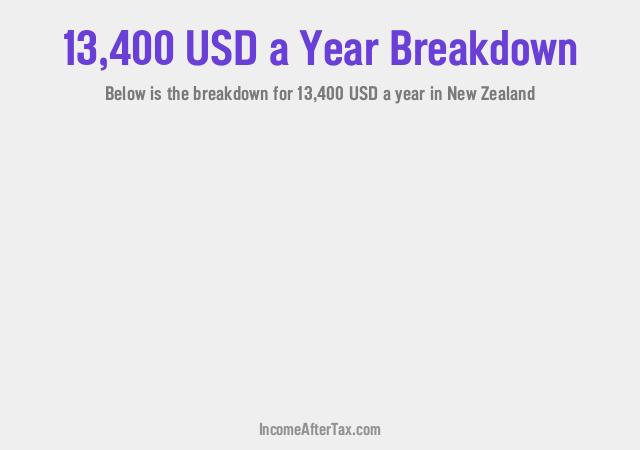 $13,400 a Year After Tax in New Zealand Breakdown