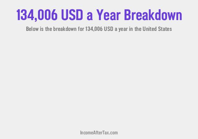 How much is $134,006 a Year After Tax in the United States?