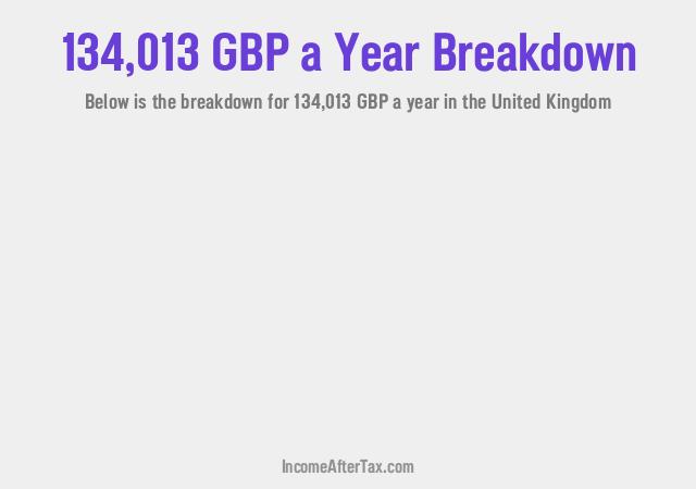 How much is £134,013 a Year After Tax in the United Kingdom?