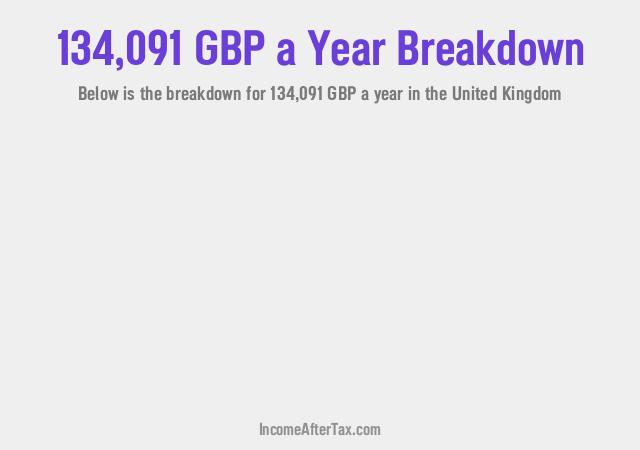 How much is £134,091 a Year After Tax in the United Kingdom?