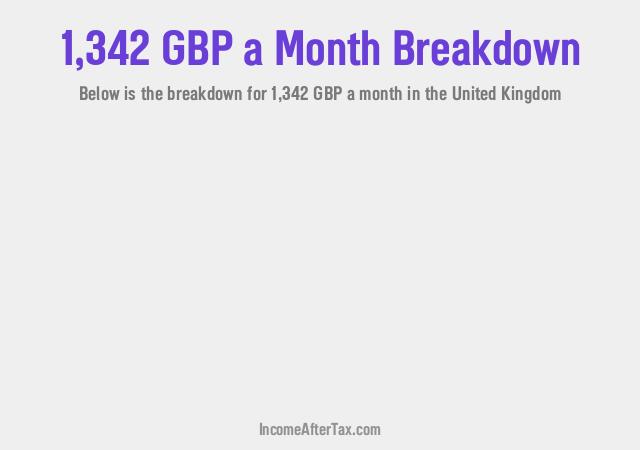 How much is £1,342 a Month After Tax in the United Kingdom?